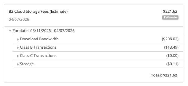 an estimate on our bill from image hosting